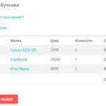 Додавання товарів в накладну