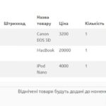 Перевірка та вибір товарів